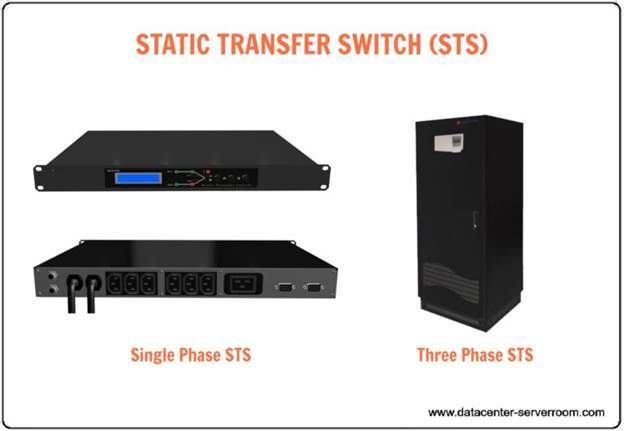 Static Transfer Switch